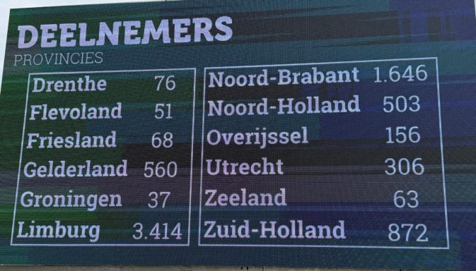 De statistieken